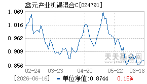 024791基金近期净值走势图