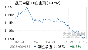 024792基金近期净值走势图
