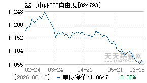 024793基金近期净值走势图