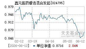 024795基金近期净值走势图