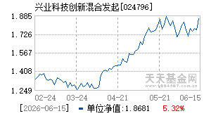 024796基金近期净值走势图