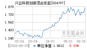 024797基金近期净值走势图