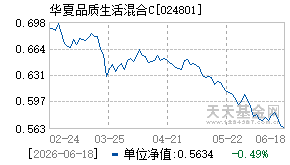 024801基金近期净值走势图