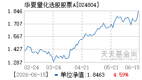 024804基金近期净值走势图