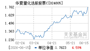 024805基金近期净值走势图