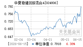 024806基金近期净值走势图