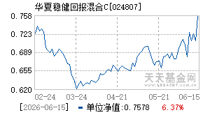 024807基金近期净值走势图