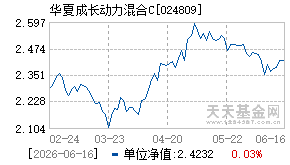 024809基金近期净值走势图