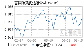 024812基金近期净值走势图
