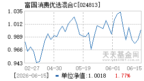 024813基金近期净值走势图