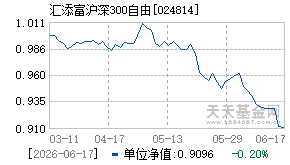024814基金近期净值走势图