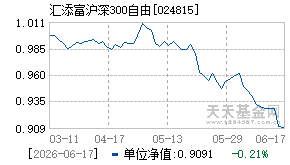 024815基金近期净值走势图