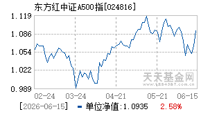 024816基金近期净值走势图