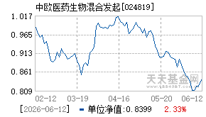 024819基金近期净值走势图