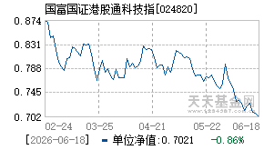 024820基金近期净值走势图