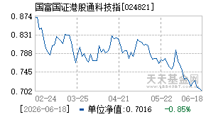 024821基金近期净值走势图