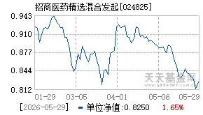 024825基金近期净值走势图
