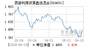024831基金近期净值走势图