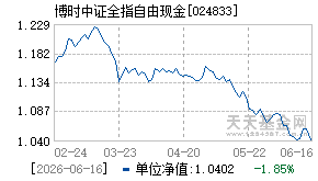 024833基金近期净值走势图