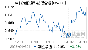 024836基金近期净值走势图