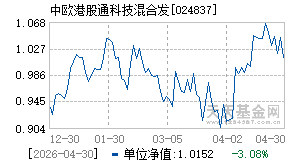 024837基金近期净值走势图