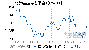 024841基金近期净值走势图
