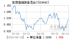 024842基金近期净值走势图
