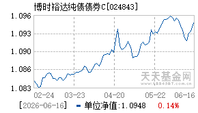 024843基金近期净值走势图