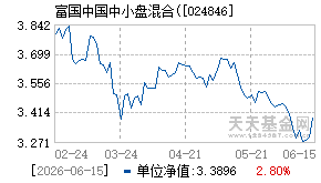 024846基金近期净值走势图