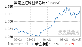 024853基金近期净值走势图