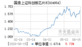 024854基金近期净值走势图