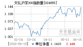 024855基金近期净值走势图