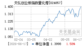 024857基金近期净值走势图