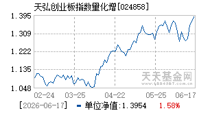 024858基金近期净值走势图