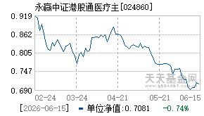 024860基金近期净值走势图
