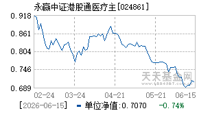 024861基金近期净值走势图