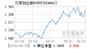 024862基金近期净值走势图