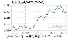 024863基金近期净值走势图