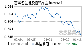 024864基金近期净值走势图