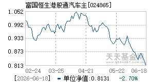 024865基金近期净值走势图