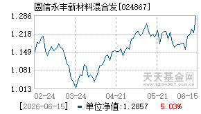 024867基金近期净值走势图