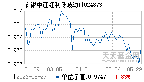 024873基金近期净值走势图