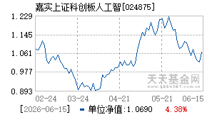 024875基金近期净值走势图