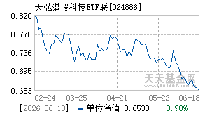 024886基金近期净值走势图