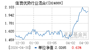 024889基金近期净值走势图