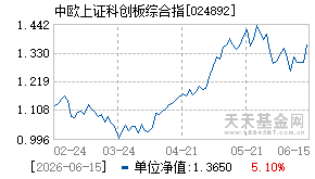 024892基金近期净值走势图