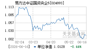 024893基金近期净值走势图