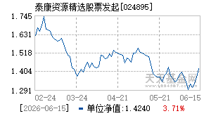 024895基金近期净值走势图