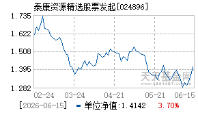 024896基金近期净值走势图