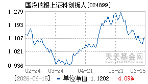 024899基金近期净值走势图